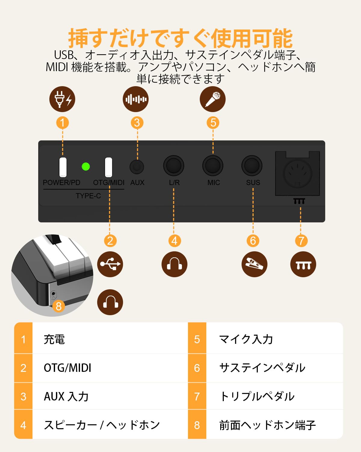 Amazon | OYAYO 88鍵 ウェイテッド折りたたみキーボード FHP10 フル